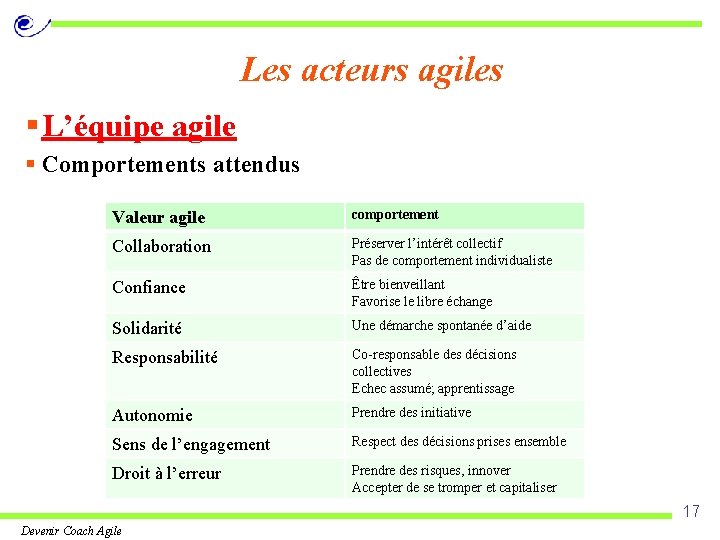 Les acteurs agiles § L’équipe agile § Comportements attendus Valeur agile comportement Collaboration Préserver