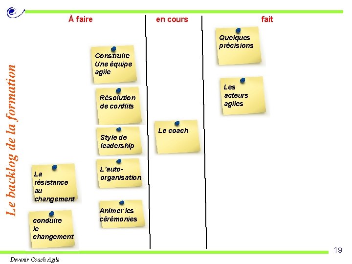 À faire en cours fait Le backlog de la formation Quelques précisions Construire Une