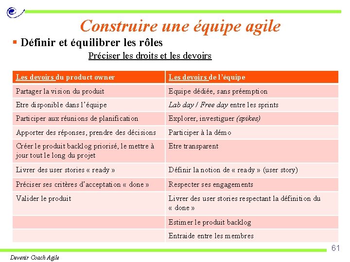 Construire une équipe agile § Définir et équilibrer les rôles Préciser les droits et