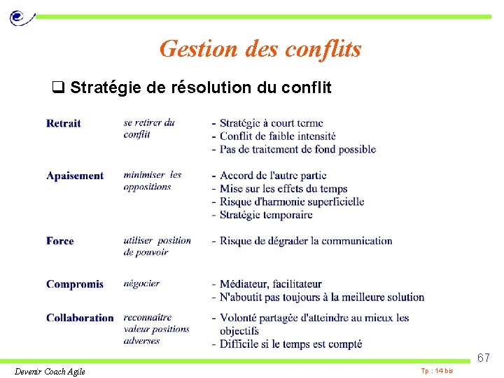 Gestion des conflits q Stratégie de résolution du conflit 67 Devenir Coach Agile Tp