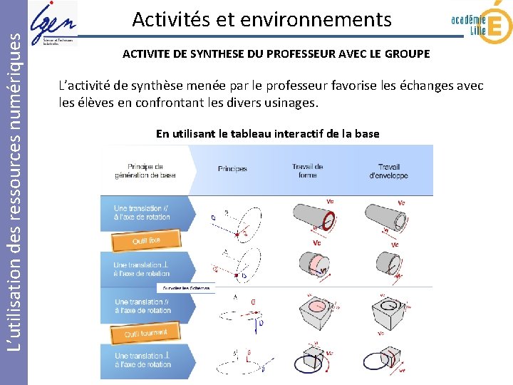 L’utilisation des ressources numériques Activités et environnements ACTIVITE DE SYNTHESE DU PROFESSEUR AVEC LE