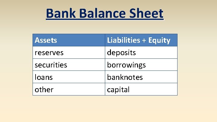 Unit 2 Banking Bank Balance Sheet 9282010 Bank