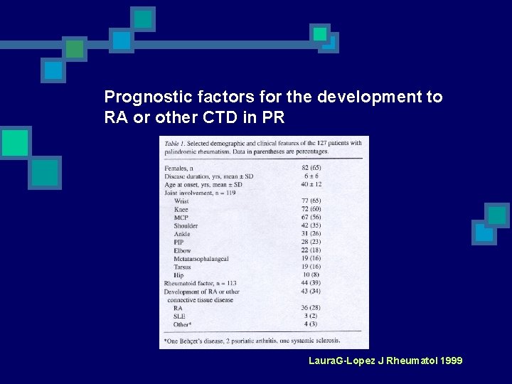 Prognostic factors for the development to RA or other CTD in PR Laura. G-Lopez