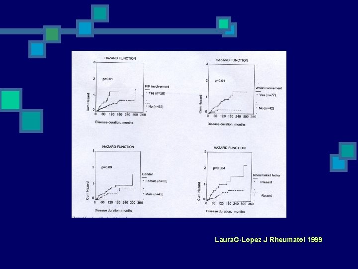 Laura. G-Lopez J Rheumatol 1999 