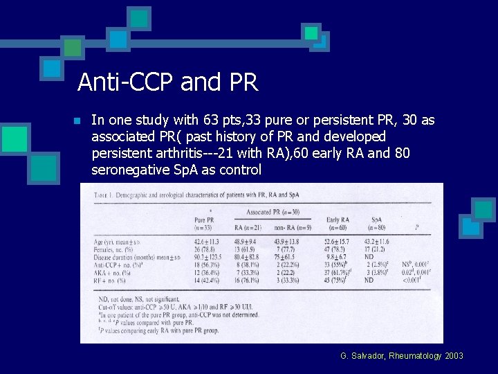 Anti-CCP and PR n In one study with 63 pts, 33 pure or persistent