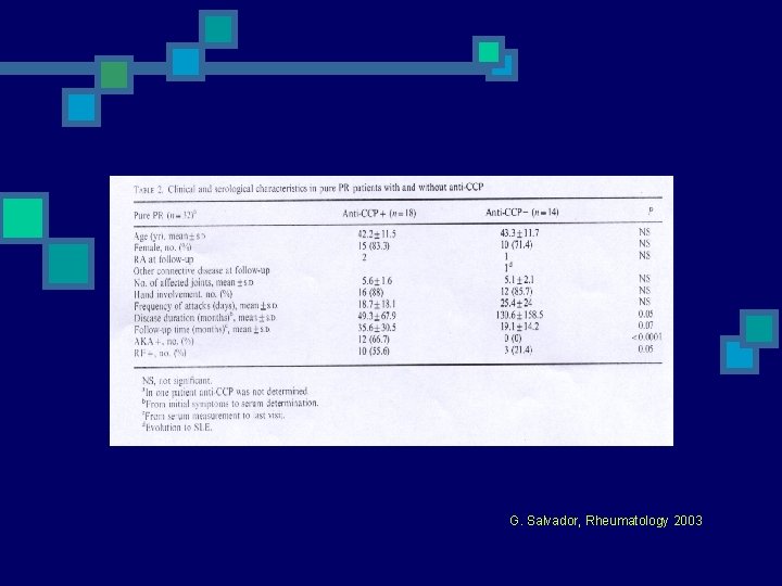 G. Salvador, Rheumatology 2003 