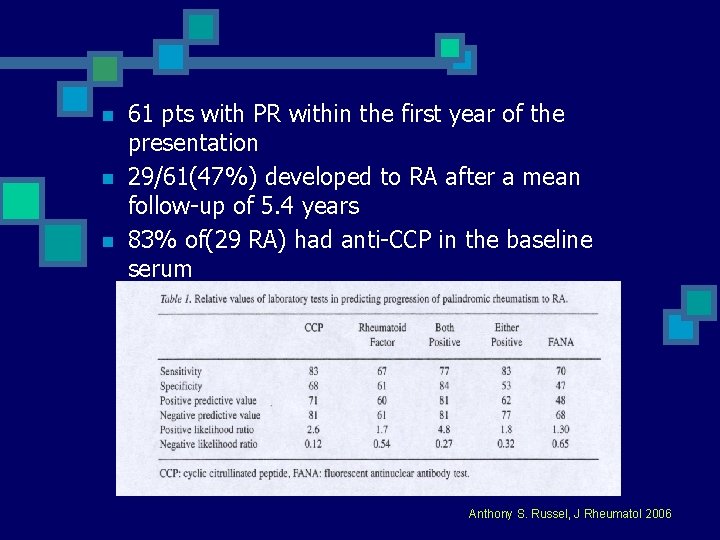 n n n 61 pts with PR within the first year of the presentation