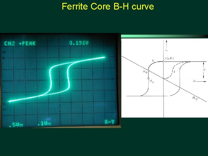 Ferrite Core B-H curve 