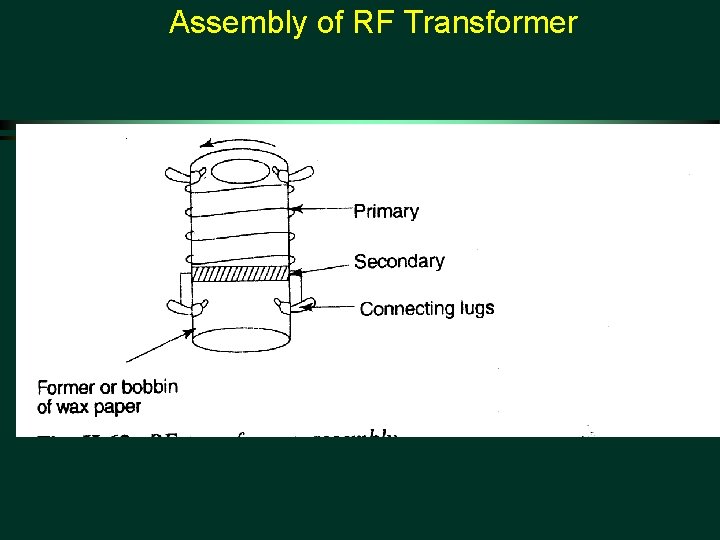Assembly of RF Transformer 