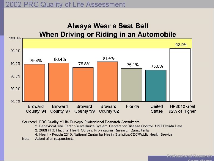 2002 PRC Quality of Life Assessment Professional Research 