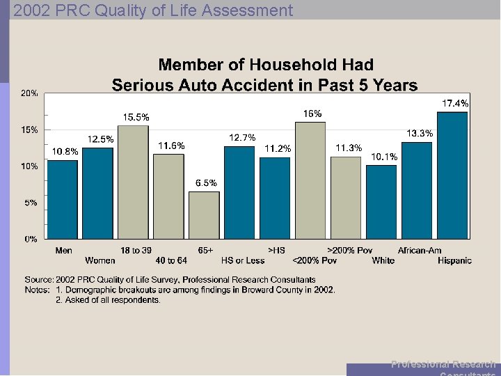 2002 PRC Quality of Life Assessment Professional Research 