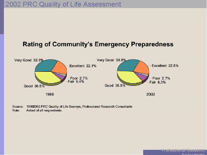 2002 PRC Quality of Life Assessment Professional Research 