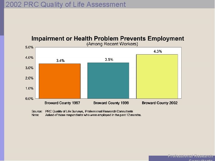 2002 PRC Quality of Life Assessment Professional Research 