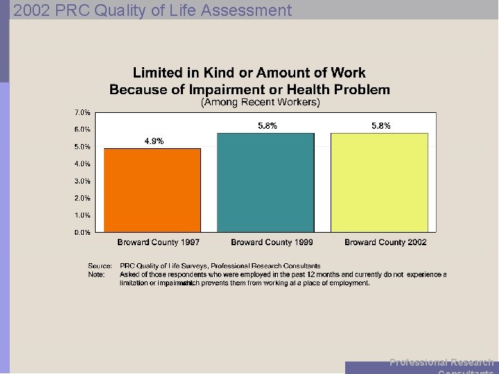 2002 PRC Quality of Life Assessment Professional Research 