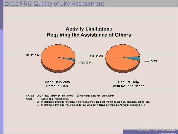 2002 PRC Quality of Life Assessment Professional Research 