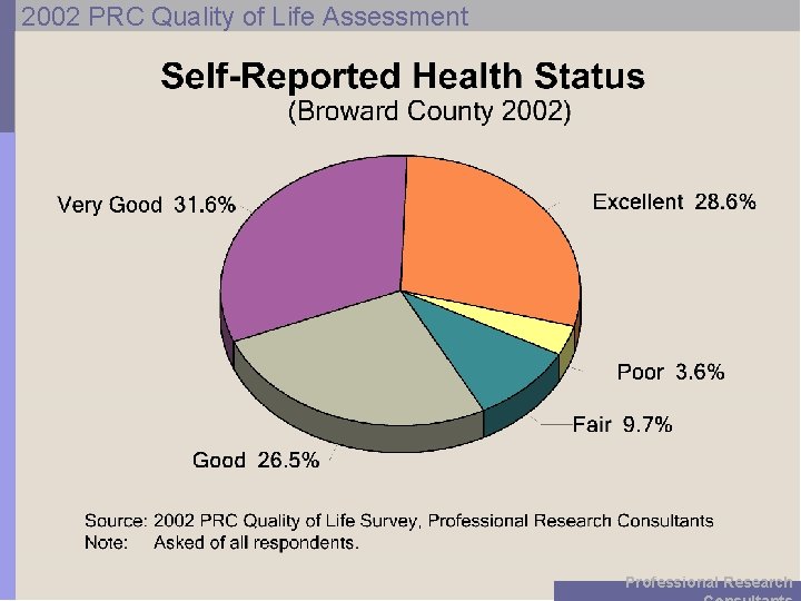 2002 PRC Quality of Life Assessment Professional Research 