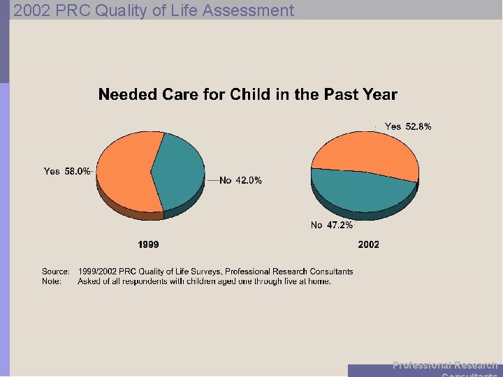 2002 PRC Quality of Life Assessment Professional Research 