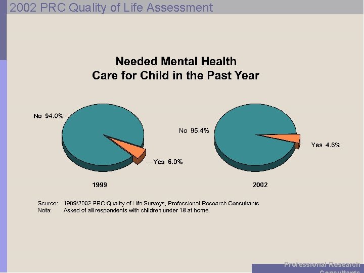 2002 PRC Quality of Life Assessment Professional Research 