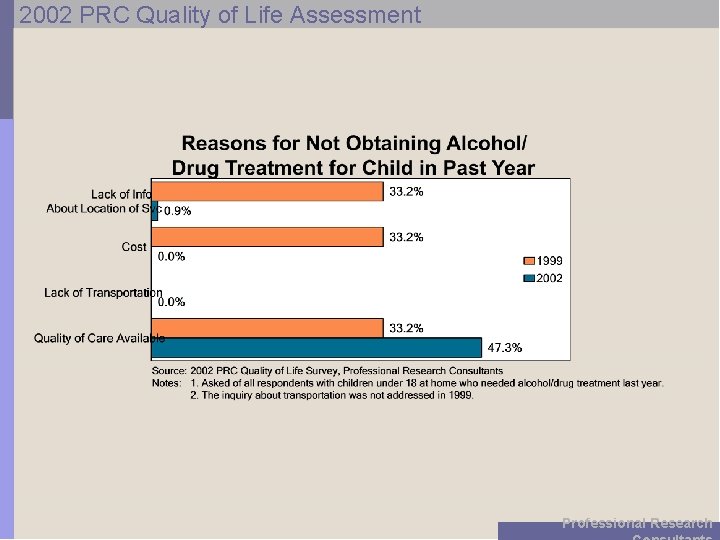 2002 PRC Quality of Life Assessment Professional Research 