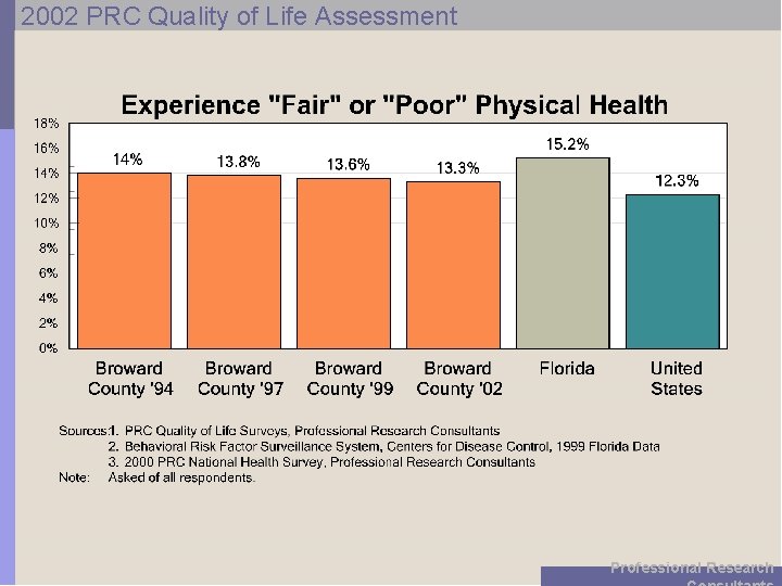 2002 PRC Quality of Life Assessment Professional Research 