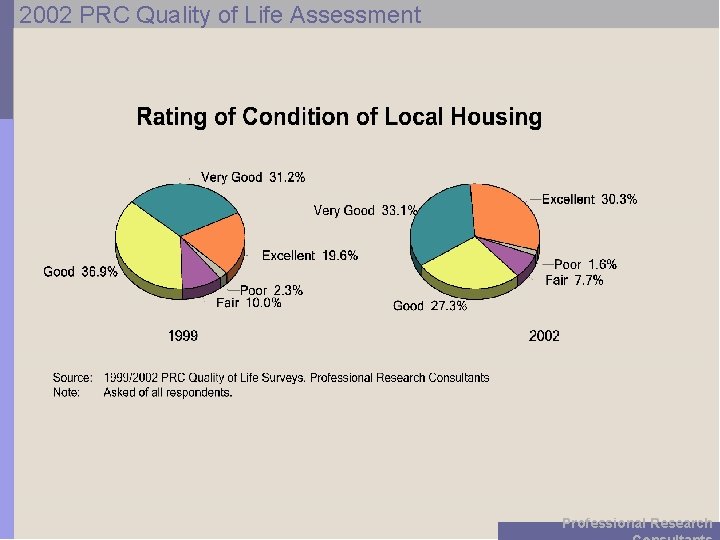 2002 PRC Quality of Life Assessment Professional Research 