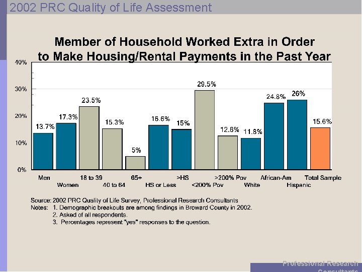 2002 PRC Quality of Life Assessment Professional Research 