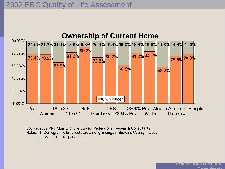 2002 PRC Quality of Life Assessment Professional Research 