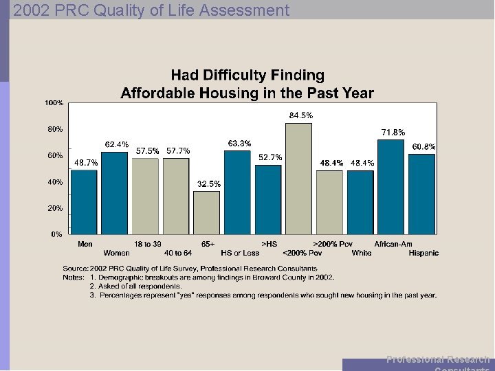 2002 PRC Quality of Life Assessment Professional Research 