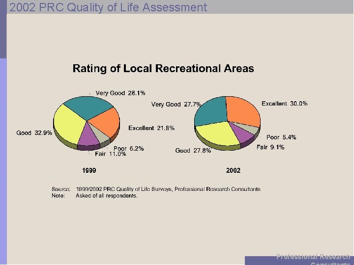 2002 PRC Quality of Life Assessment Professional Research 