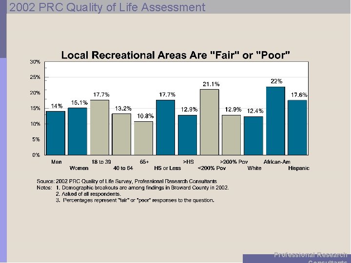 2002 PRC Quality of Life Assessment Professional Research 