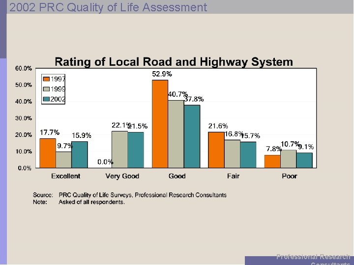 2002 PRC Quality of Life Assessment Professional Research 