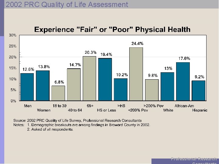 2002 PRC Quality of Life Assessment Professional Research 