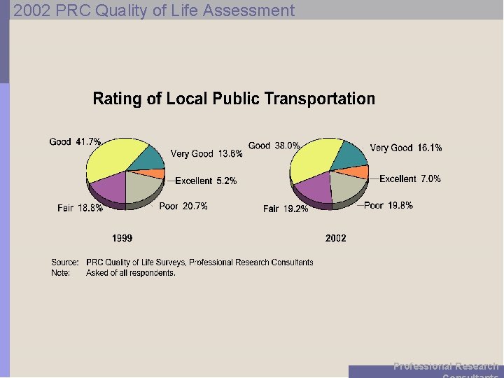 2002 PRC Quality of Life Assessment Professional Research 