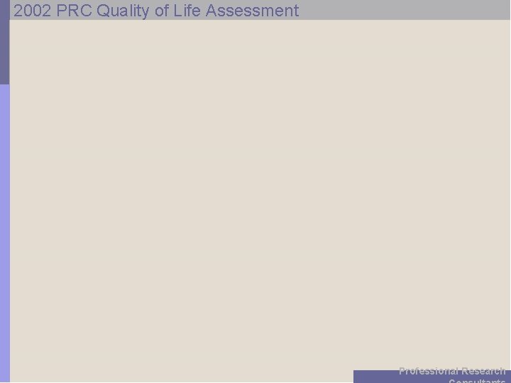 2002 PRC Quality of Life Assessment Professional Research 