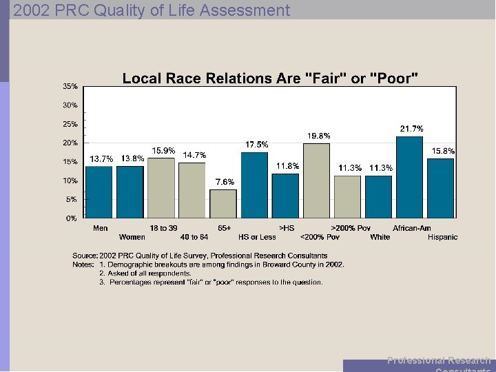 2002 PRC Quality of Life Assessment Professional Research 