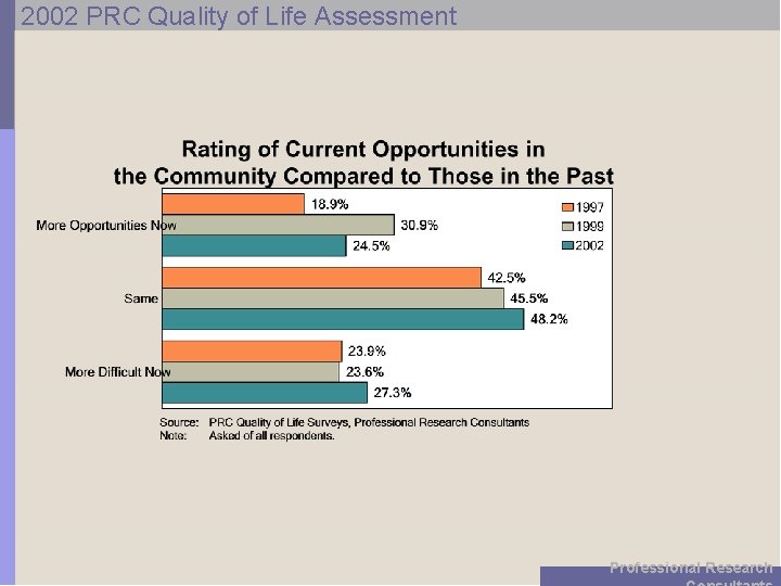 2002 PRC Quality of Life Assessment Professional Research 