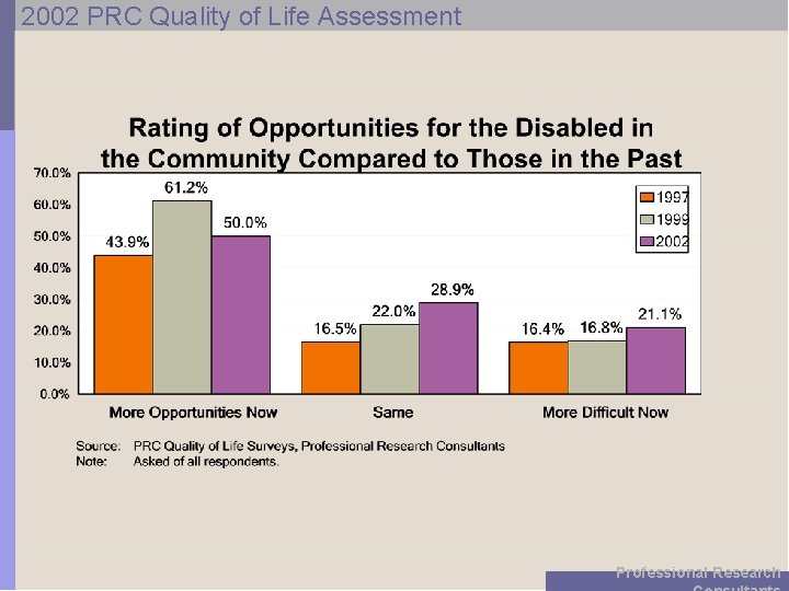 2002 PRC Quality of Life Assessment Professional Research 