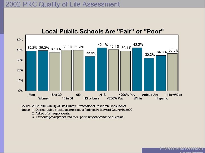 2002 PRC Quality of Life Assessment Professional Research 