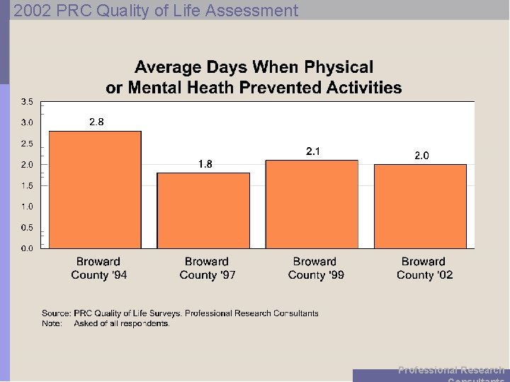 2002 PRC Quality of Life Assessment Professional Research 