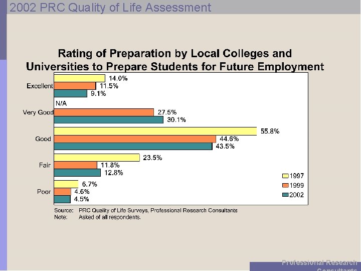 2002 PRC Quality of Life Assessment Professional Research 