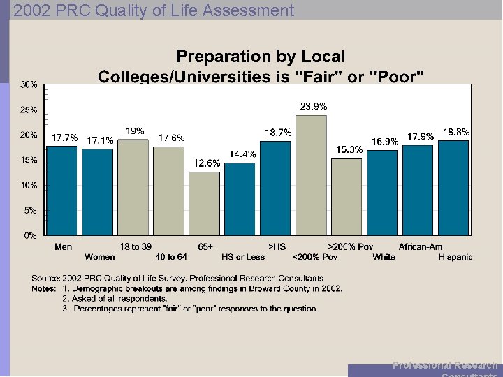 2002 PRC Quality of Life Assessment Professional Research 