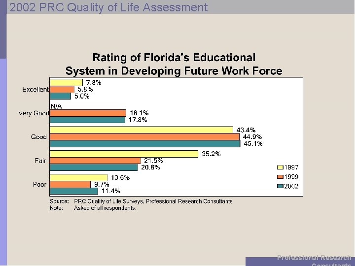 2002 PRC Quality of Life Assessment Professional Research 