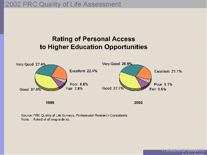 2002 PRC Quality of Life Assessment Professional Research 