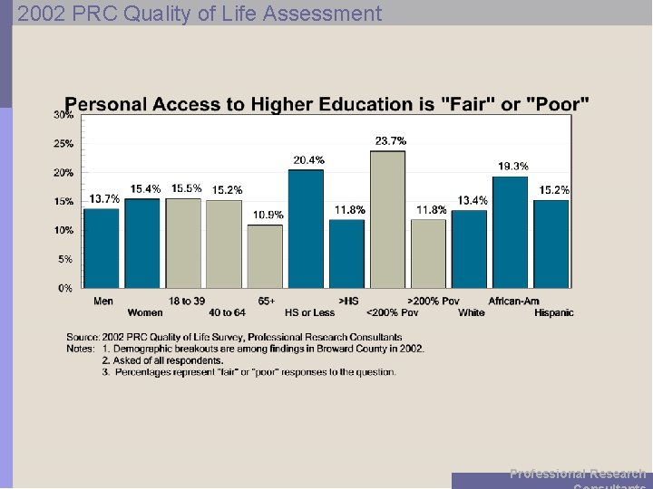 2002 PRC Quality of Life Assessment Professional Research 