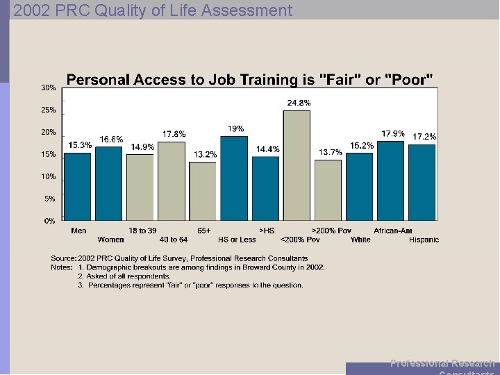 2002 PRC Quality of Life Assessment Professional Research 