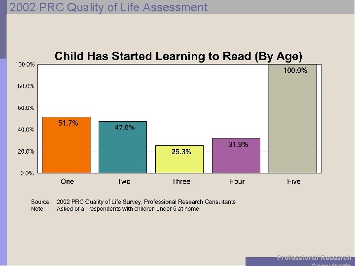 2002 PRC Quality of Life Assessment Professional Research 