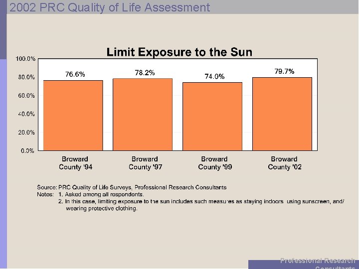 2002 PRC Quality of Life Assessment Professional Research 