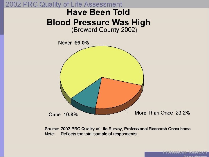 2002 PRC Quality of Life Assessment Professional Research 
