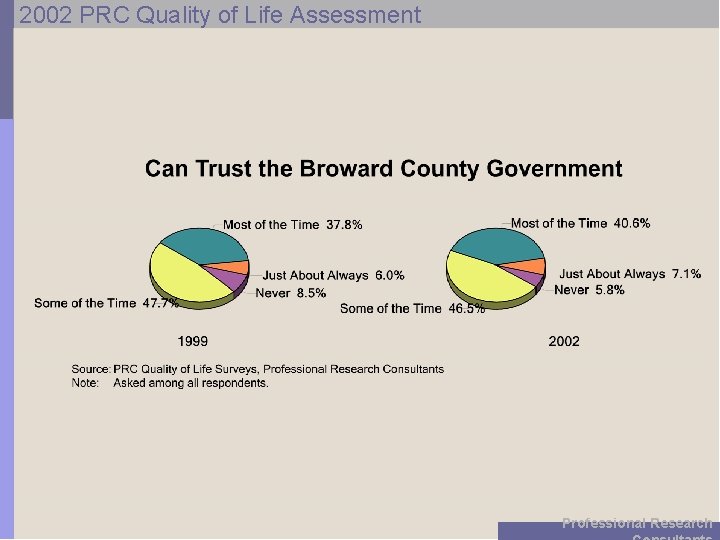 2002 PRC Quality of Life Assessment Professional Research 