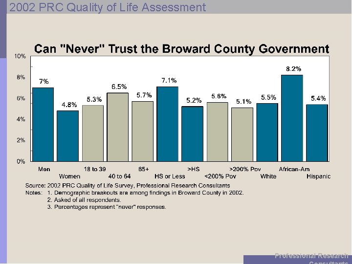 2002 PRC Quality of Life Assessment Professional Research 